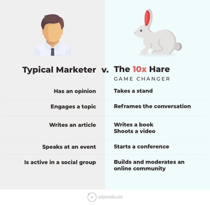 types of marketers 2